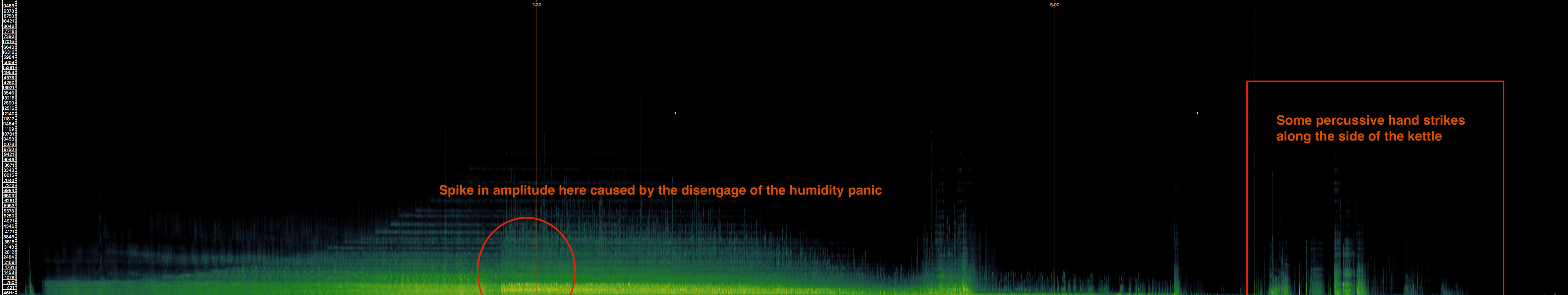 Spectrogram